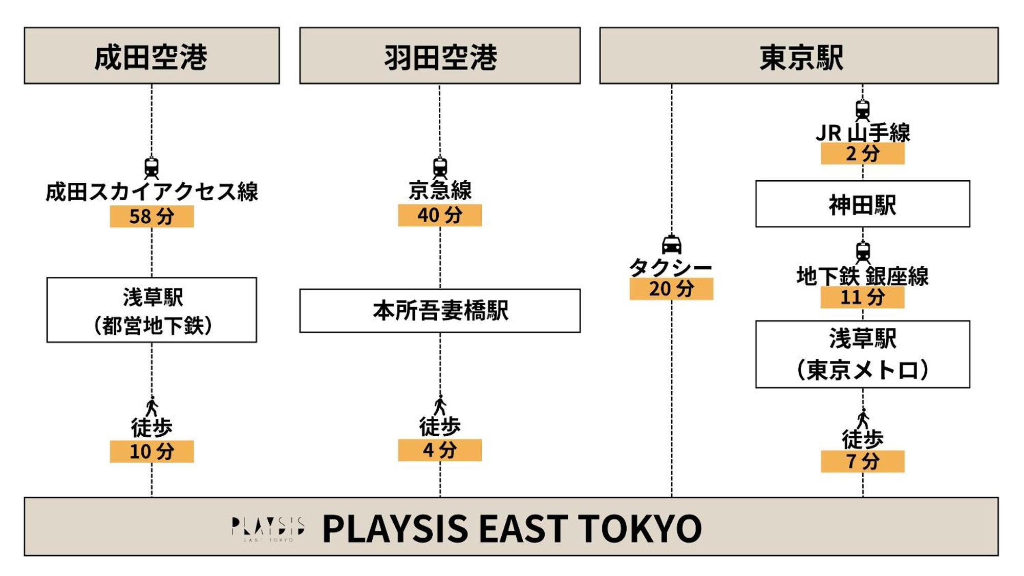 Hotel Playsis East Tokio Zewnętrze zdjęcie